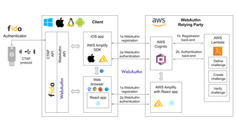 Images/front3-aws-implement-fido2.png