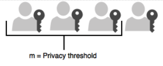 privacy-threshold.png